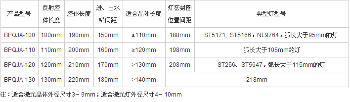 单灯单棒泵浦腔1.png