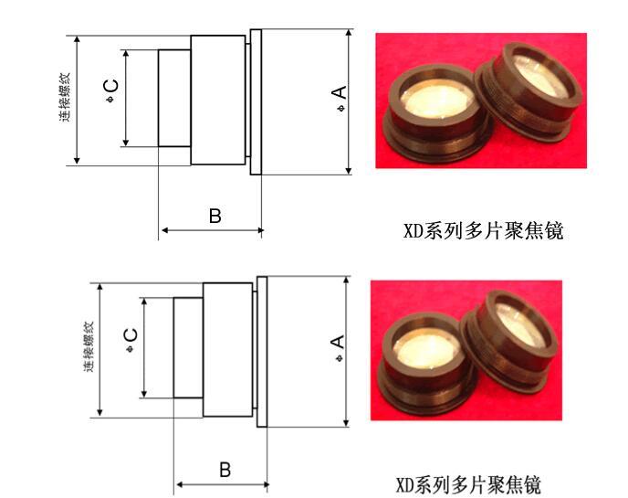 激光聚焦镜.jpg